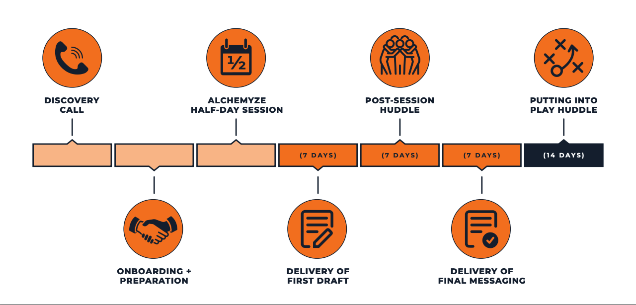 How an Engagement Works How an Engagement Works